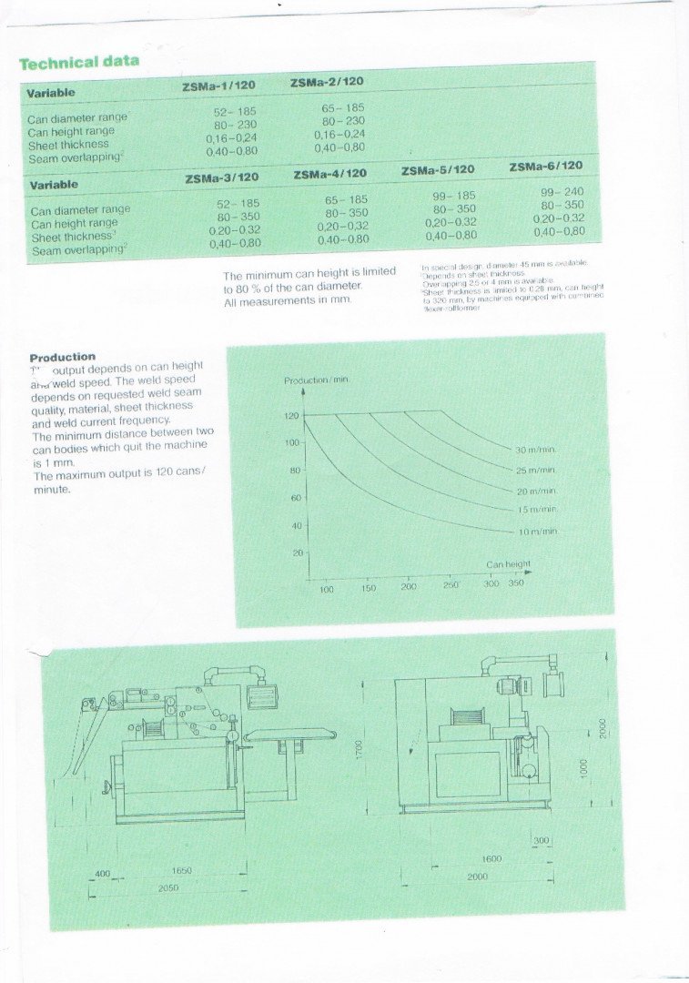 machine data sheet