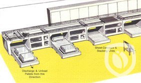 Littell model S cut-to-length line